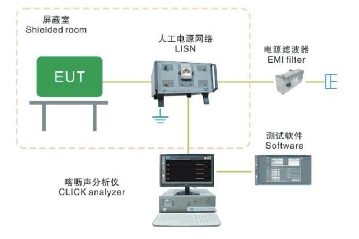 斷續(xù)干擾測(cè)試