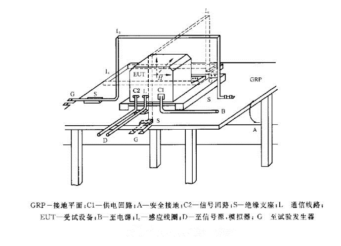 工頻測(cè)試