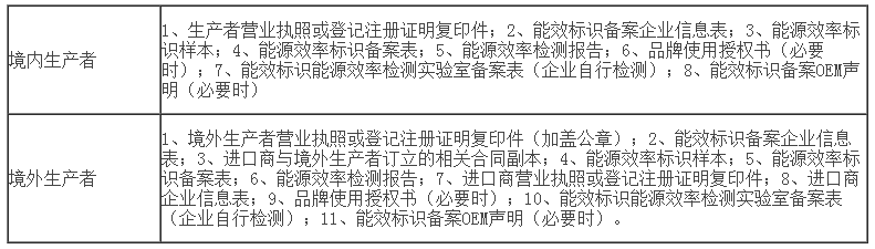 能效檢測(cè)需要的資料