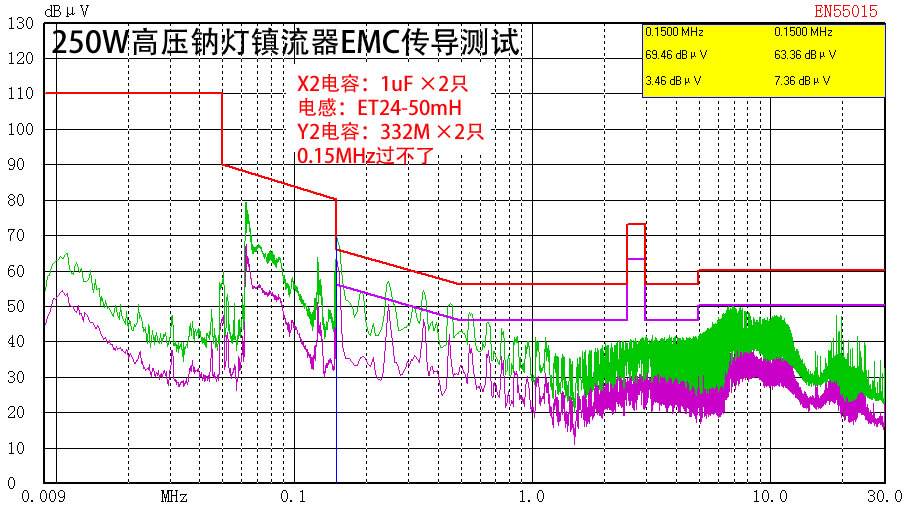 EMC測試