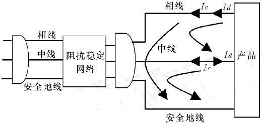 傳導(dǎo)發(fā)射