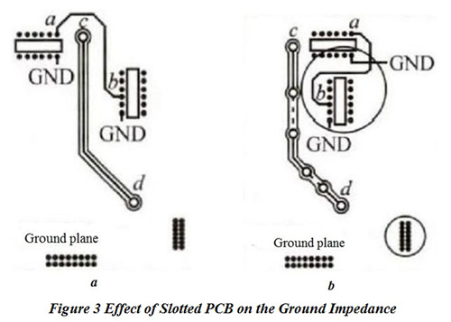 開(kāi)槽PCB