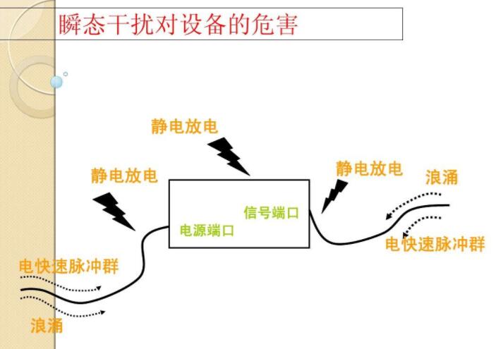 電快速瞬態(tài)效應(yīng)