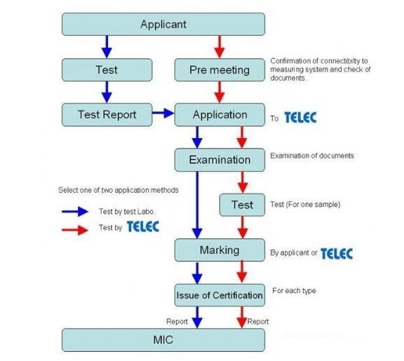 日本telec認(rèn)證