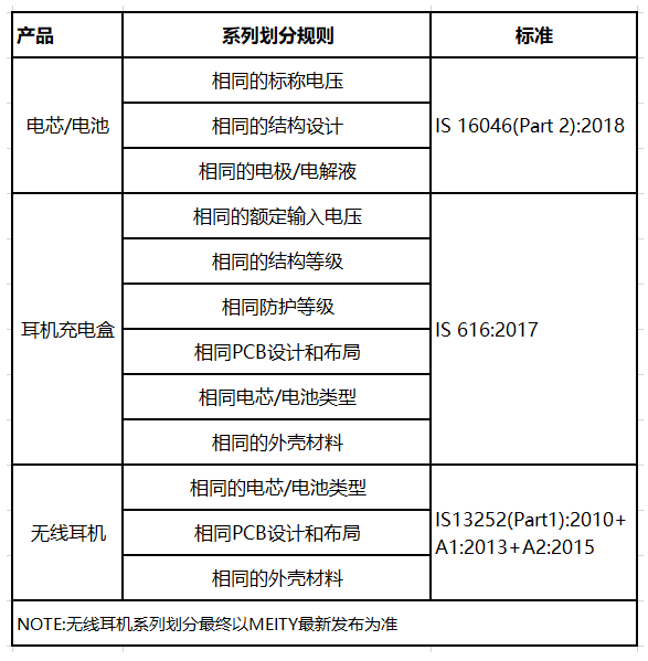 無線耳機印度認證