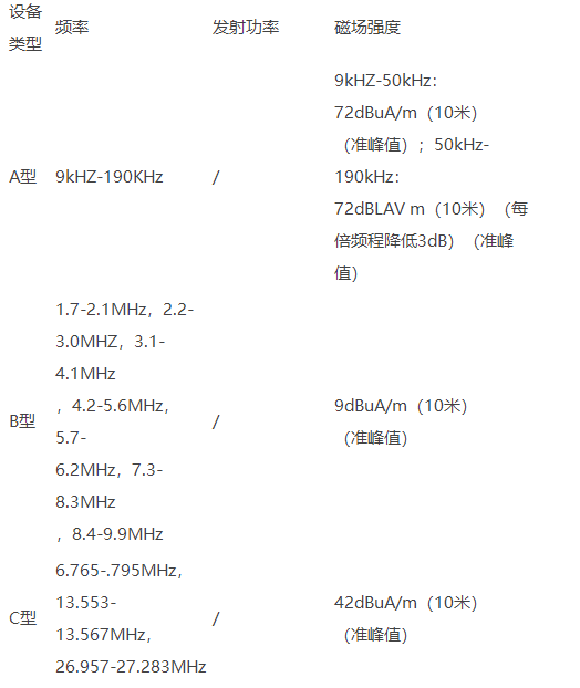 SRRC認(rèn)證