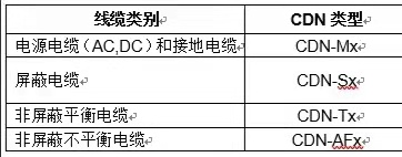 CS射頻傳導(dǎo)抗擾度