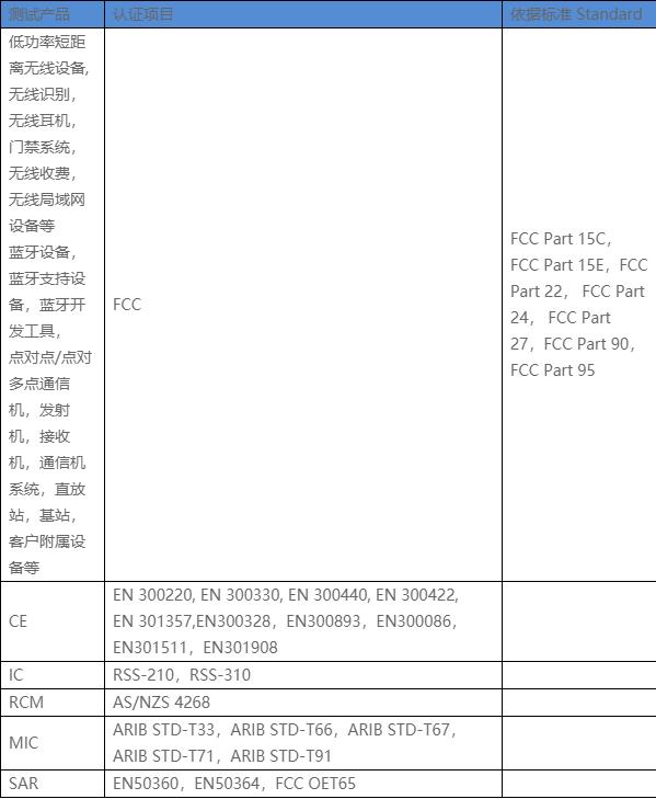 無線設(shè)備RF射頻測(cè)試