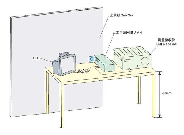 CE傳導(dǎo)騷擾測(cè)試